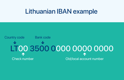 Çfarë është një numër IBAN